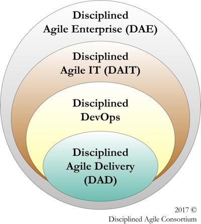 PMI_DA_four_layers_of_the_DA_toolkit.jpg